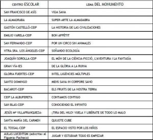 centros-escolares-hogueras2016
